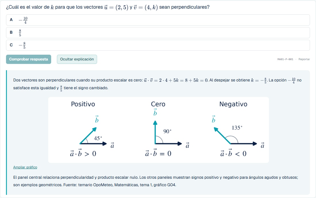 Explicación real de una pregunta con fórmulas y gráfico